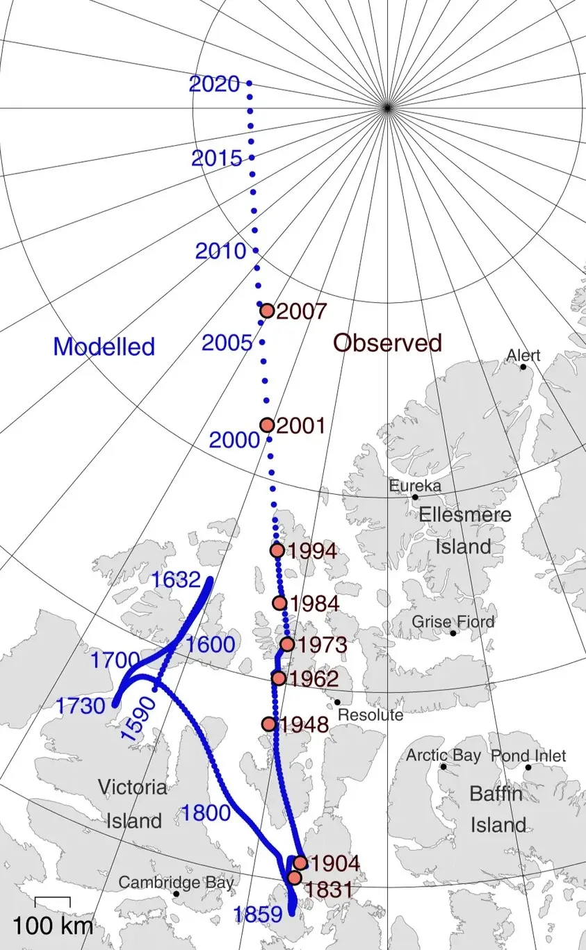A map of the position of Magnetic North over time. In 1590 it is slightly north of Victoria Island. In 1600 it is inside Melville Island. In 1800 it is to the east of Victoria Island. In 1900 it is slightly north of King William Island. In 2000 it is far west of Ellesmere Island. In 2020 it is slightly west of the Geographic North Pole